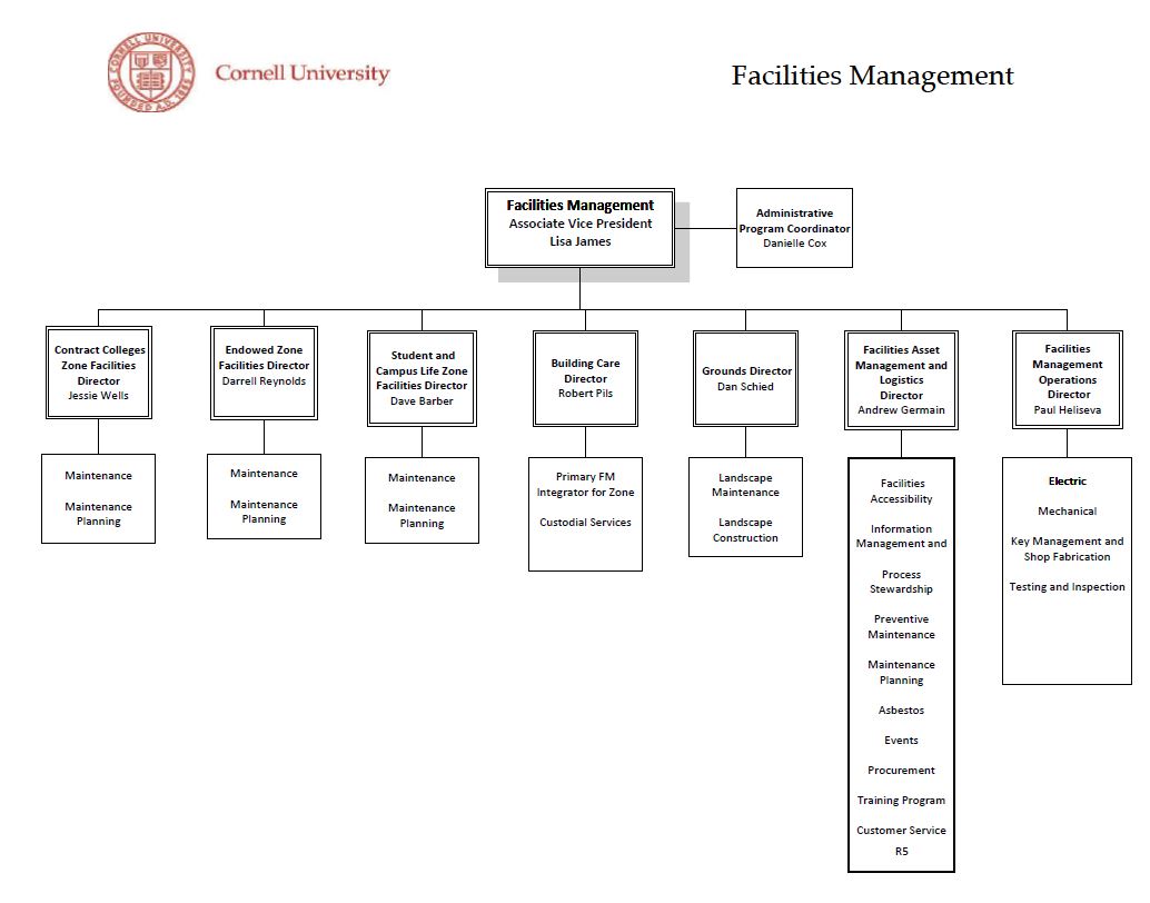 Facilities Management Org Chart Facilities and Campus Services